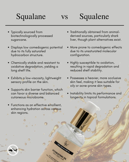 100% Pure Squalane Oil from Sugarcane - Plant-Based, Vegan, Non-Comedogenic, Lightweight Hydrating Oil for Face, Body &amp; Hair- Clean Beauty &amp; Cruelty-Free Moisturizer for All Skin Types